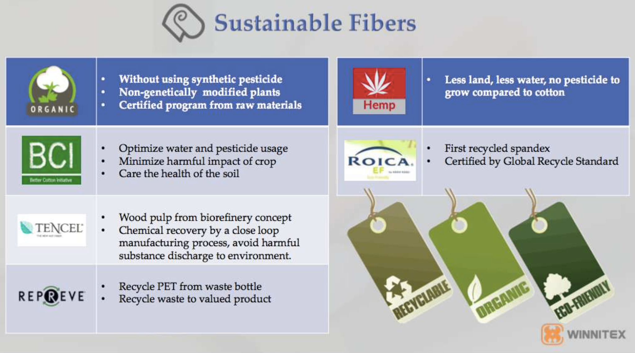 Eco Friendly Textile 2